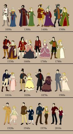 The Peculiar Standards of Masculinity in Clothing Throughout History